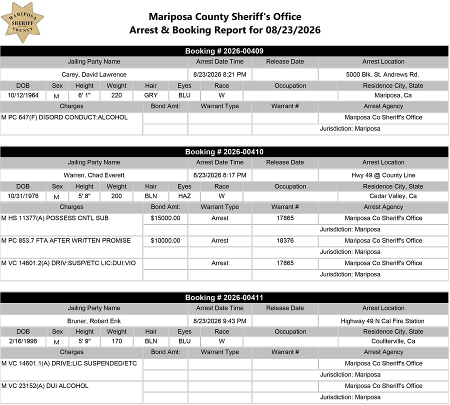mariposa county booking report mariposa county booking report