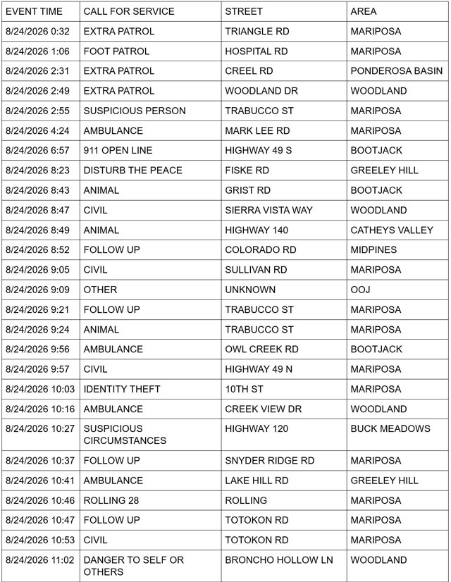 mariposa county sheriff report