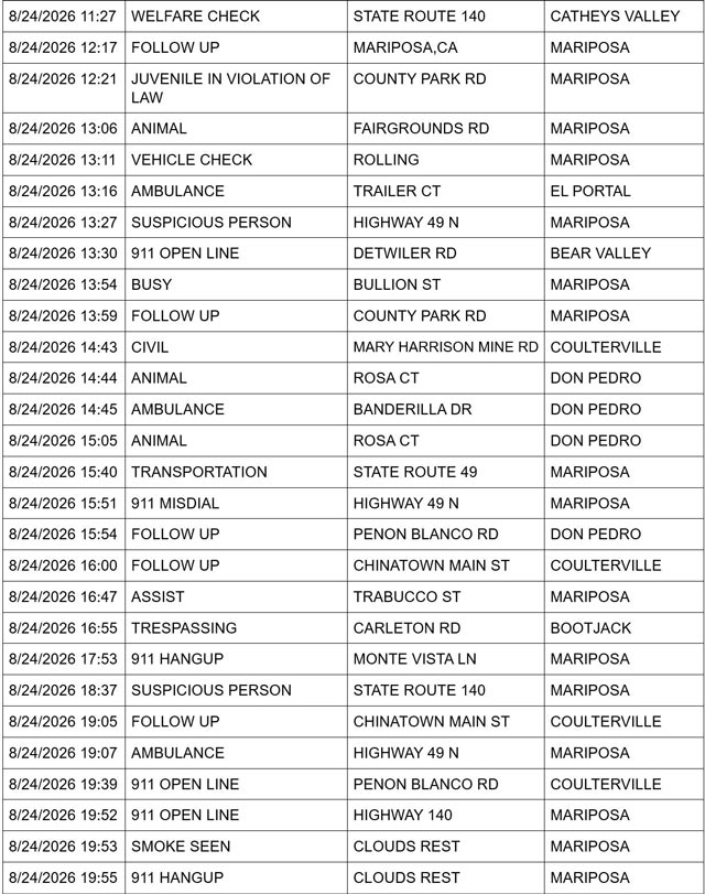 mariposa county sheriff report