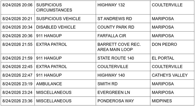 mariposa county sheriff report