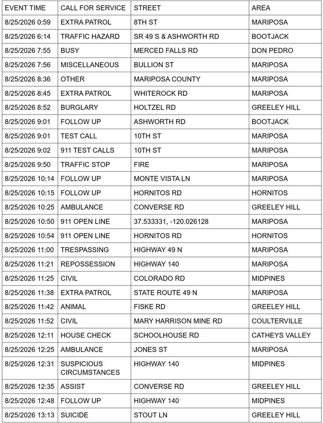 mariposa county sheriff report