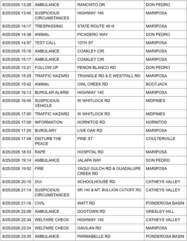 mariposa county sheriff report