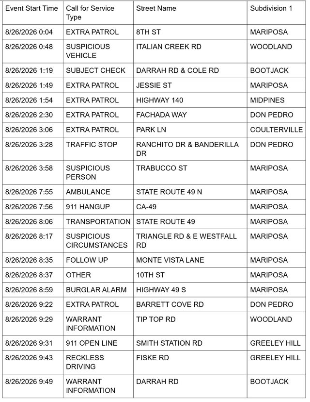 mariposa county sheriff report