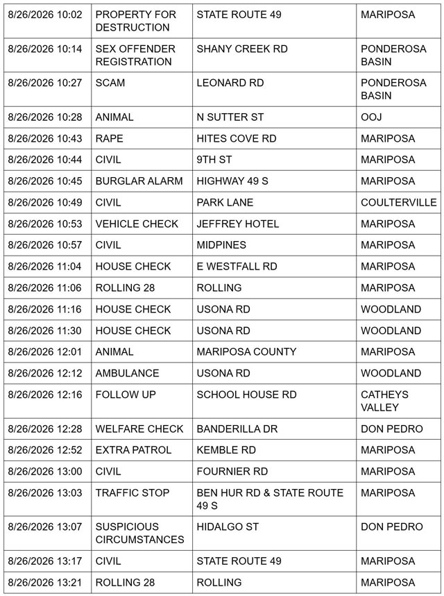 mariposa county sheriff report