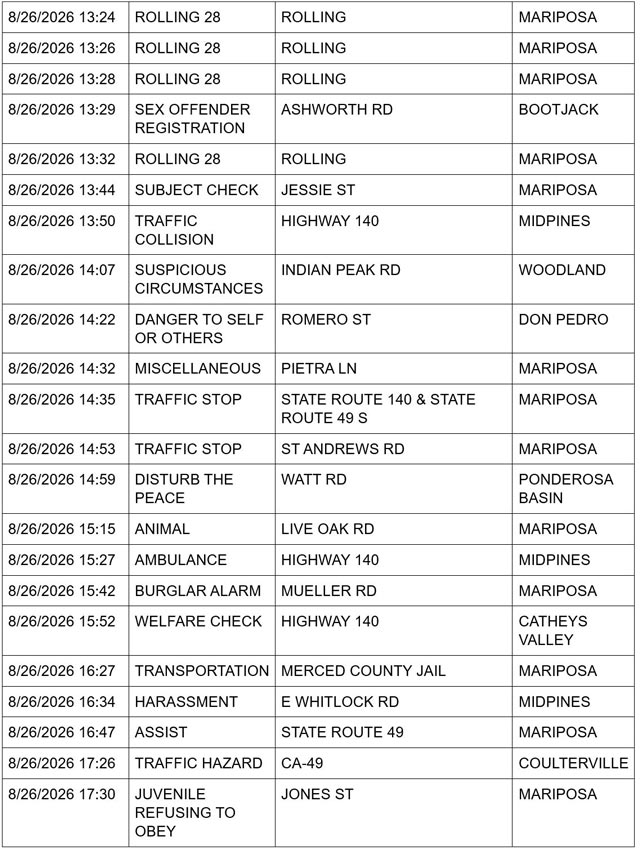 mariposa county sheriff report