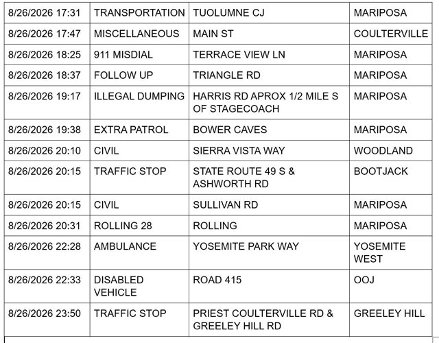 mariposa county sheriff report