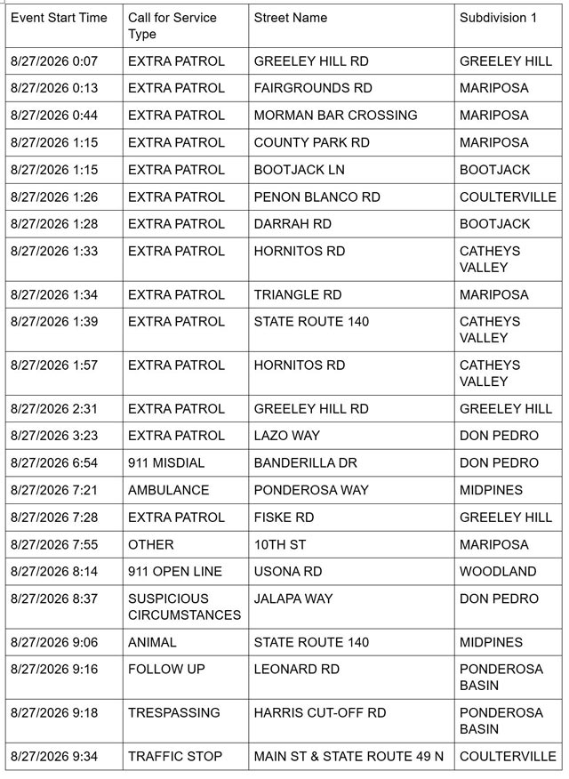 mariposa county sheriff report