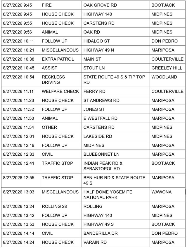 mariposa county sheriff report