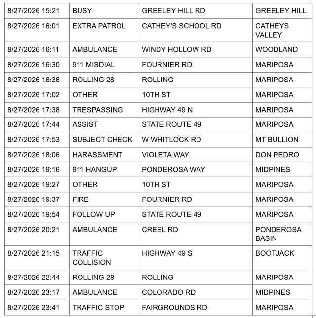mariposa county sheriff report