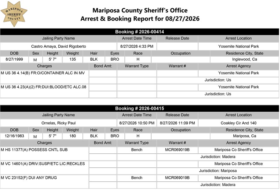 mariposa county booking report