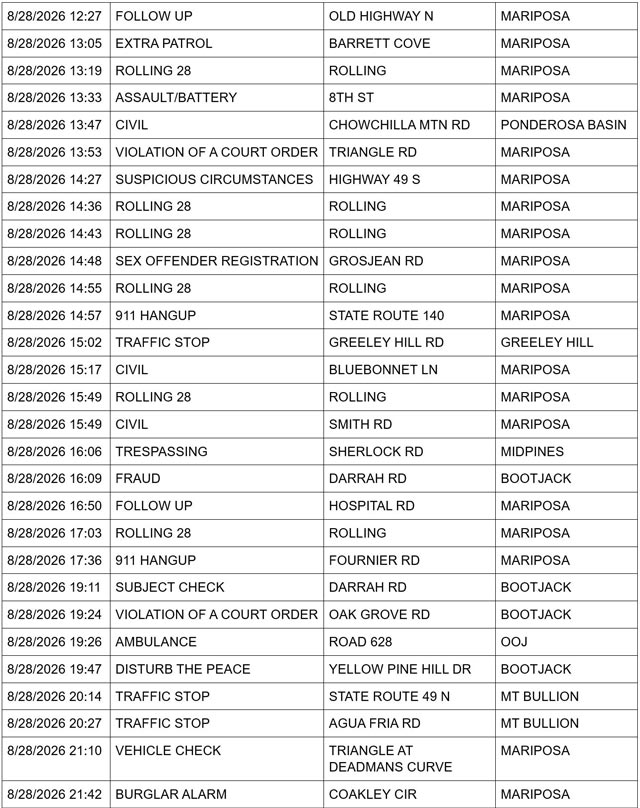 mariposa county sheriff report