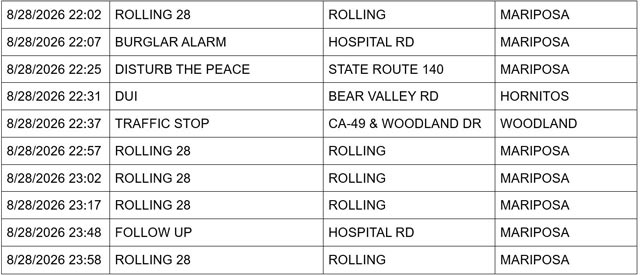 mariposa county sheriff report