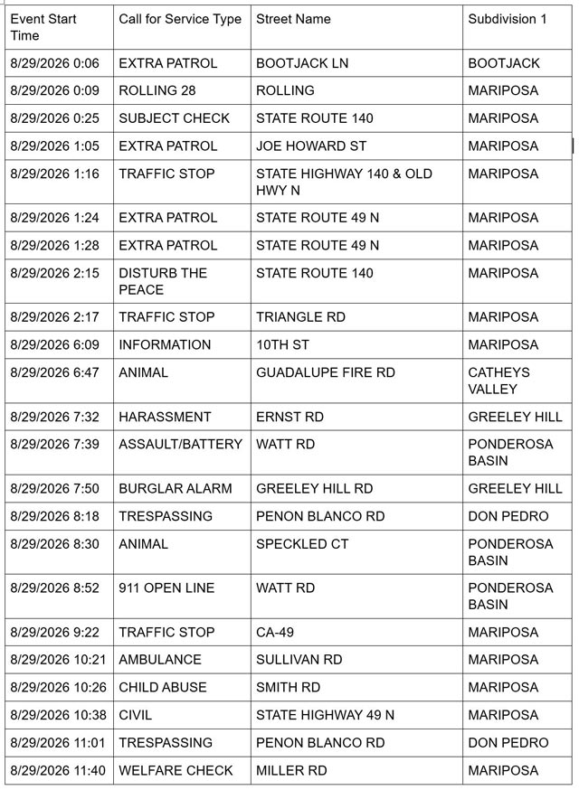 mariposa county sheriff report