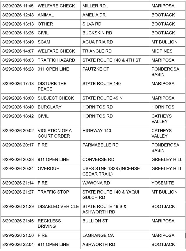 mariposa county sheriff report