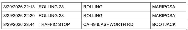 mariposa county sheriff report