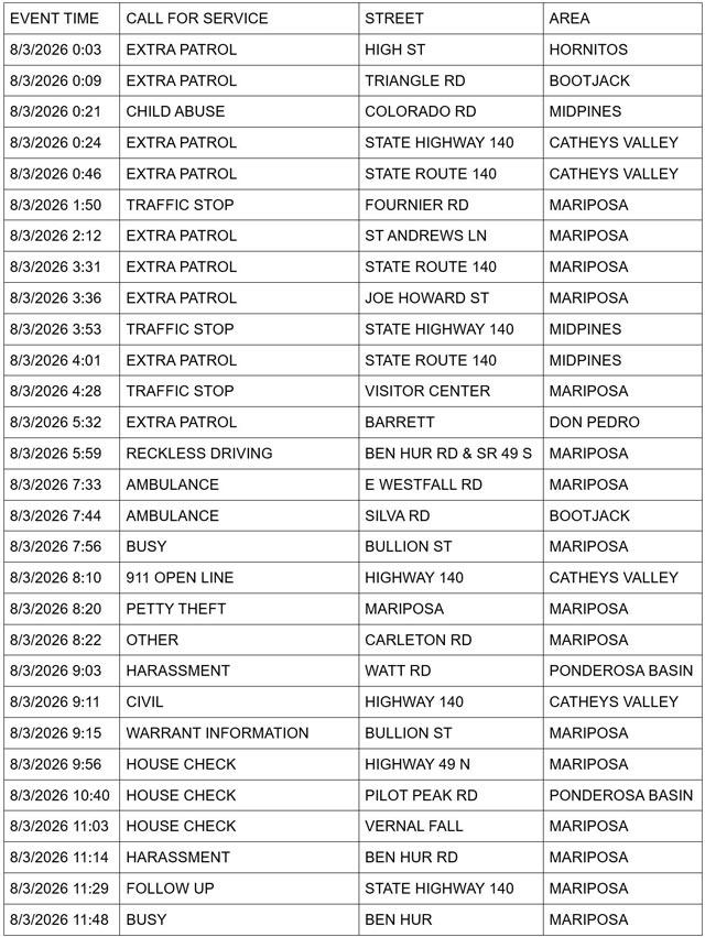mariposa county sheriff report