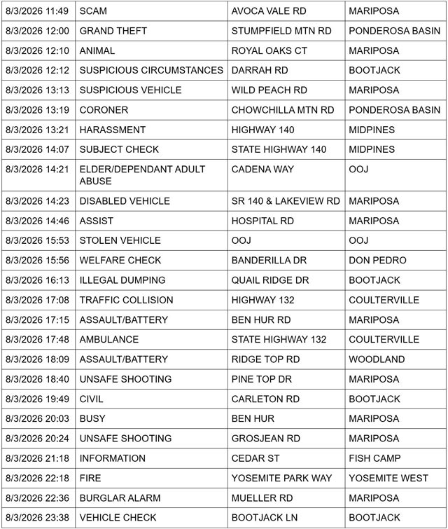 mariposa county sheriff report