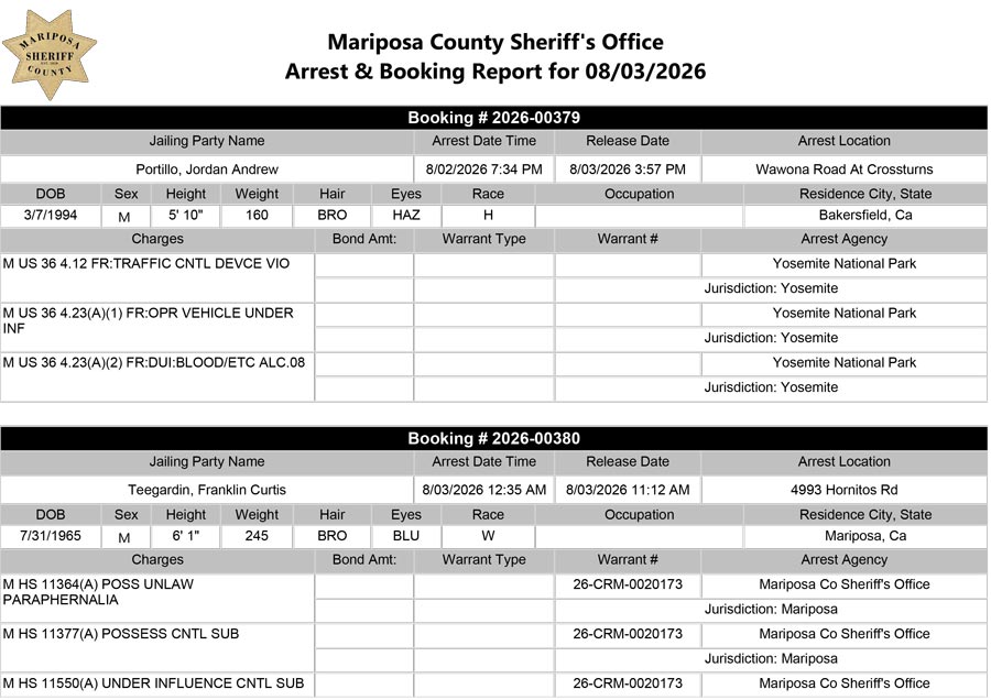 mariposa county booking report