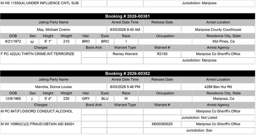 mariposa county booking report