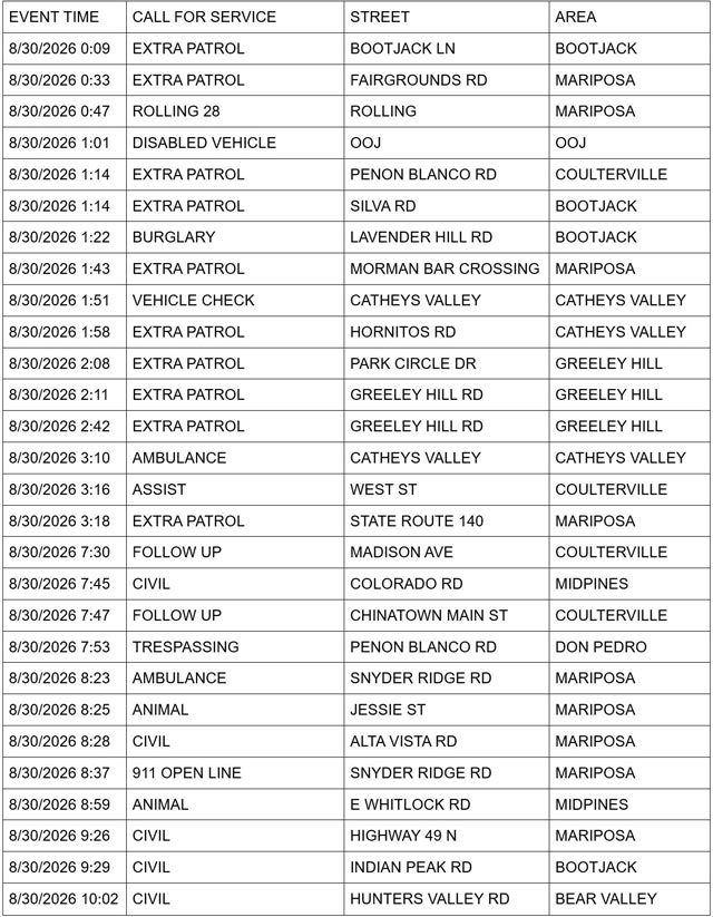 mariposa county sheriff report