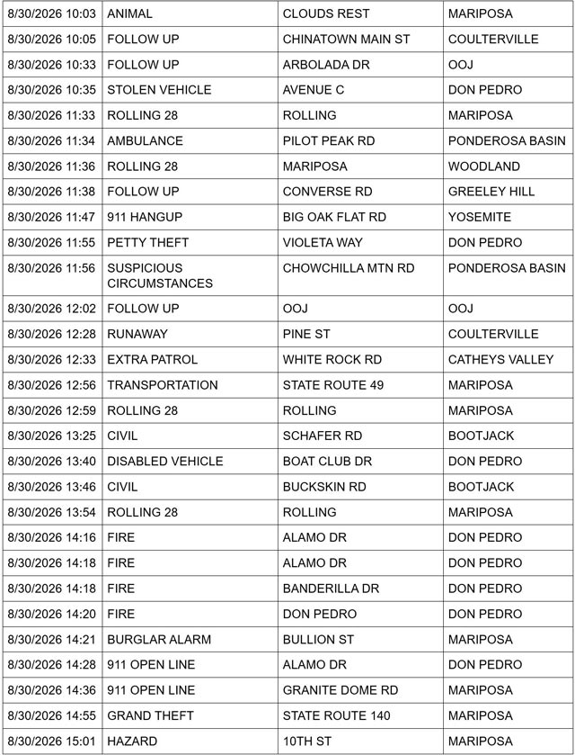 mariposa county sheriff report