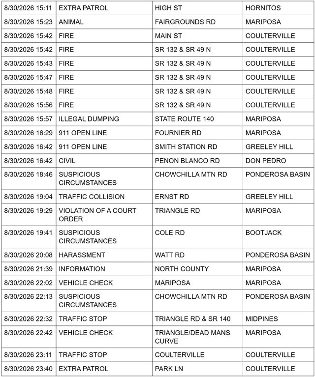 mariposa county sheriff report