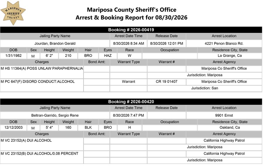mariposa county booking report mariposa county booking report