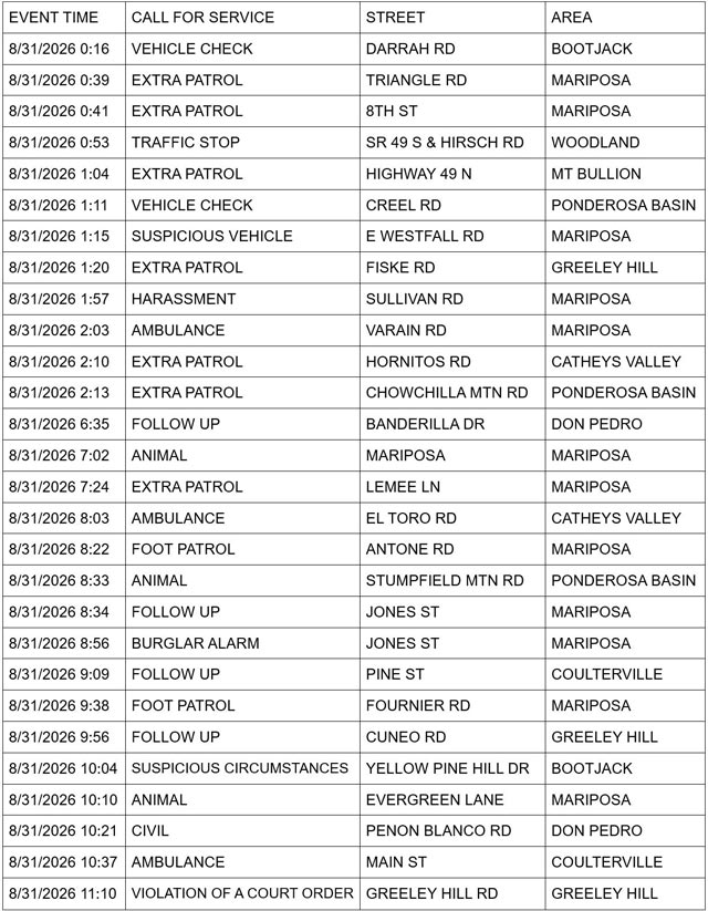 mariposa county sheriff report