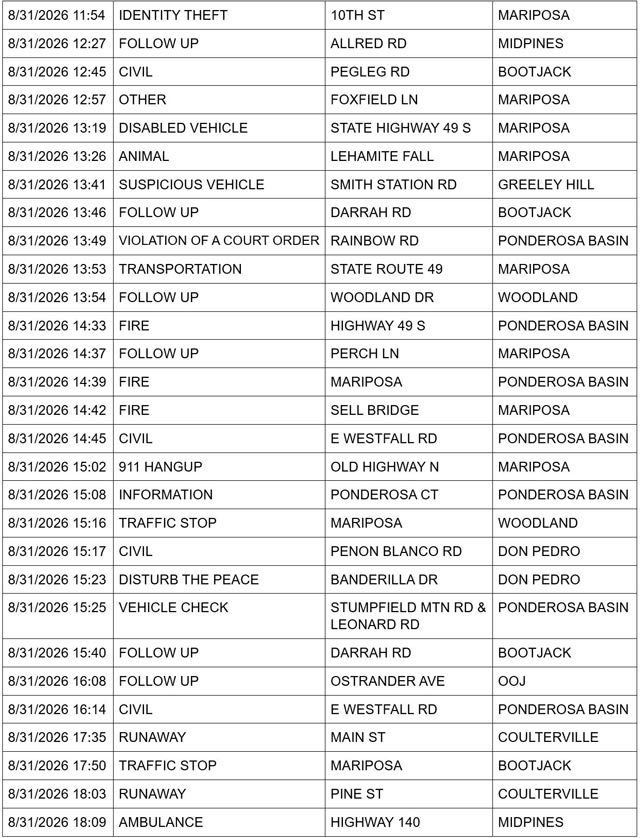 mariposa county sheriff report