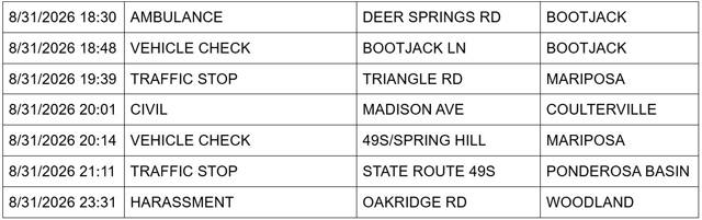 mariposa county sheriff report