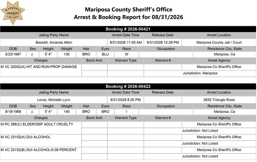 mariposa county booking report mariposa county booking report