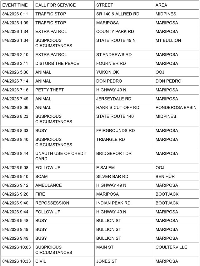 mariposa county sheriff report