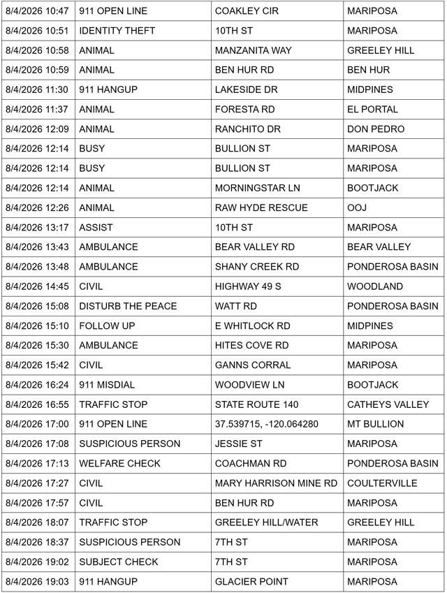 mariposa county sheriff report