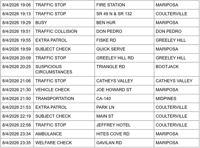 mariposa county sheriff report