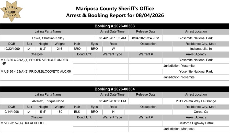 mariposa county booking report