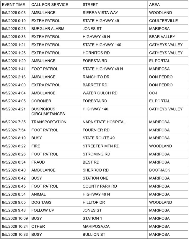 mariposa county sheriff report