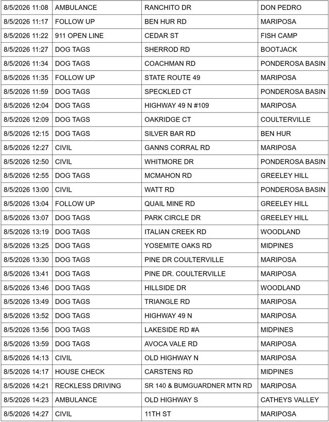 mariposa county sheriff report