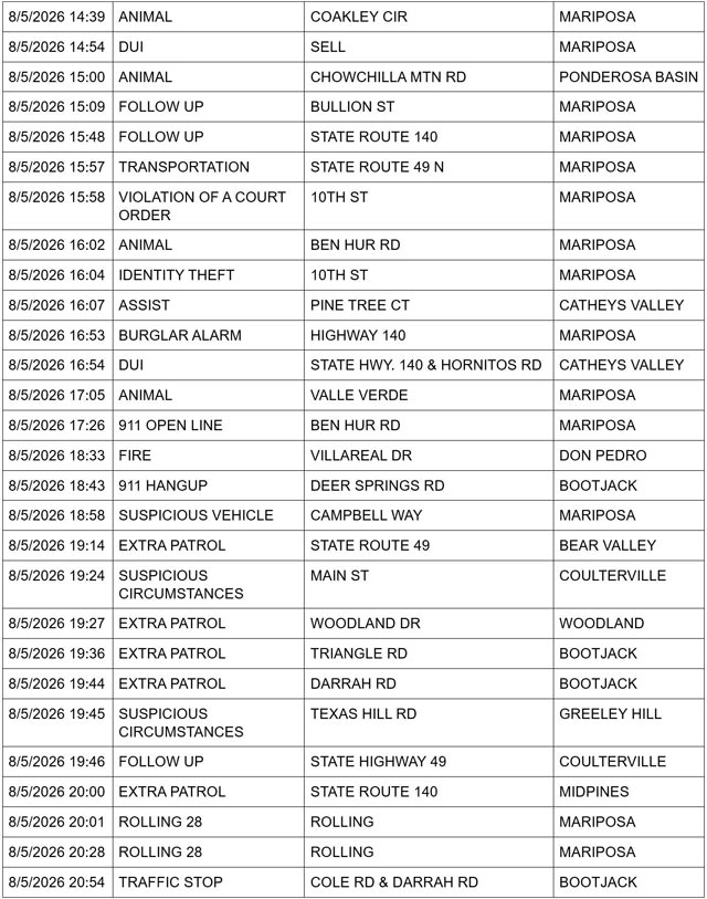 mariposa county sheriff report