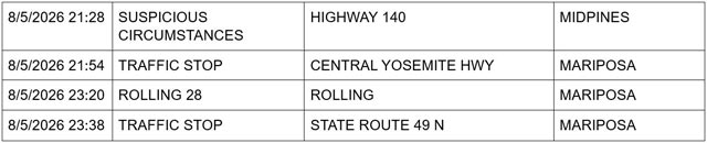 mariposa county sheriff report