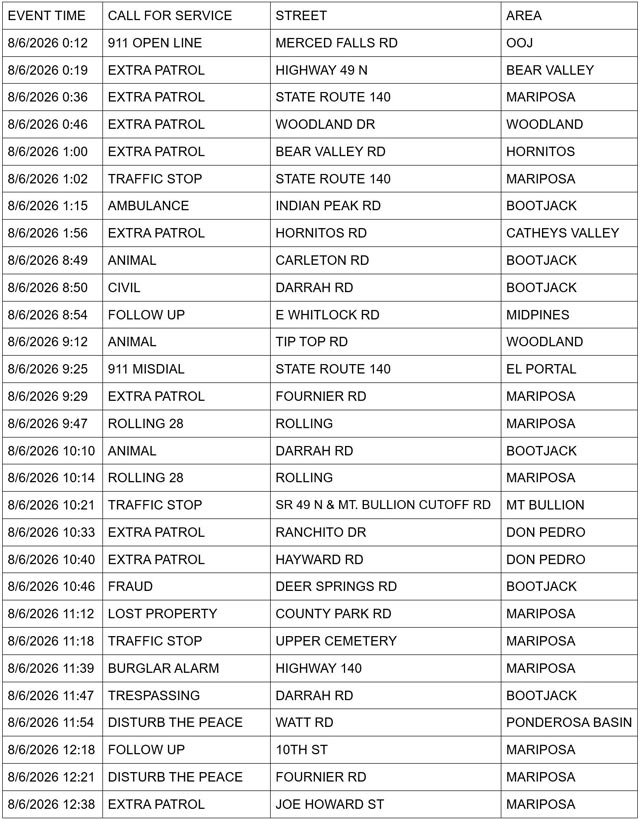 mariposa county sheriff report