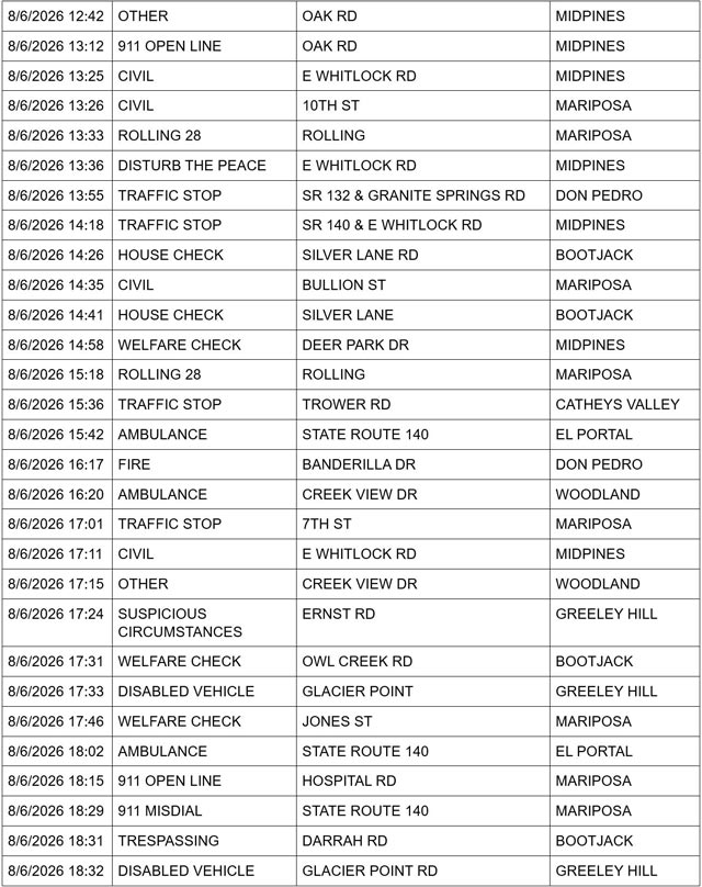 mariposa county sheriff report