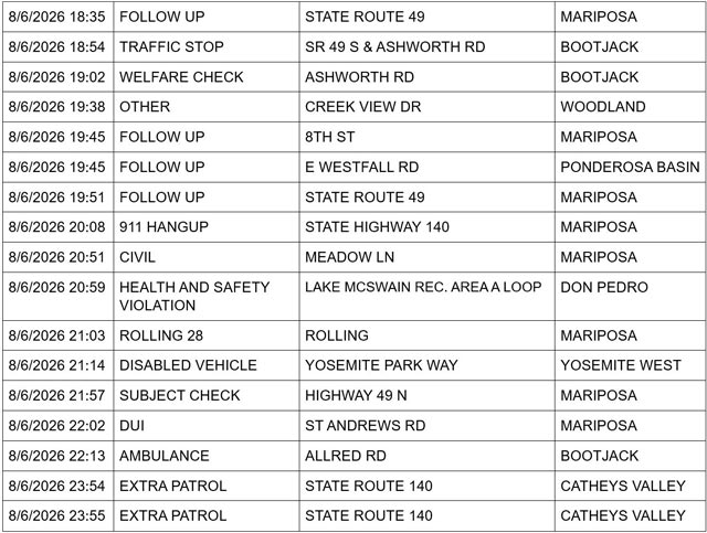 mariposa county sheriff report