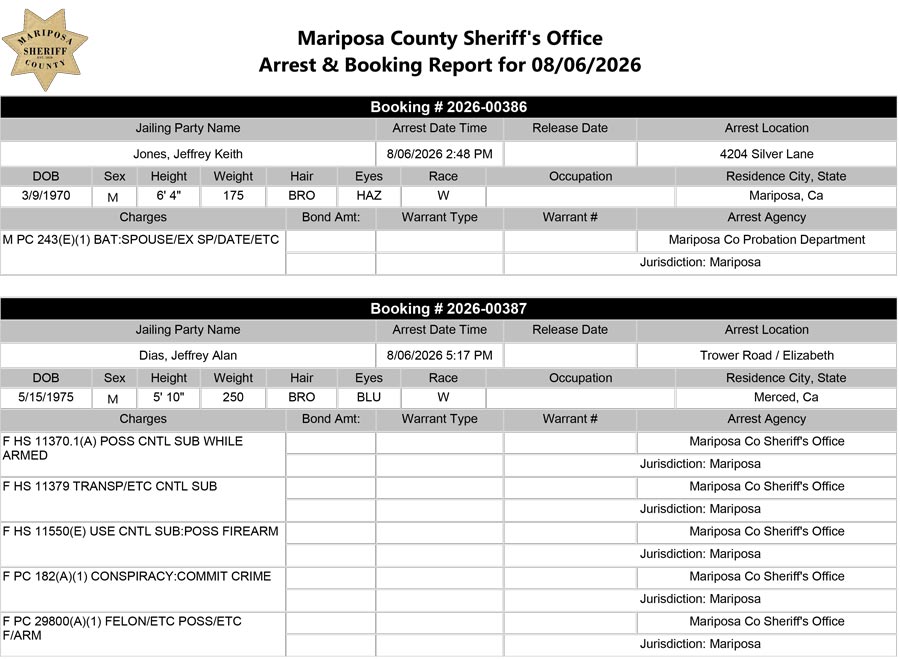 mariposa county booking report mariposa county booking report