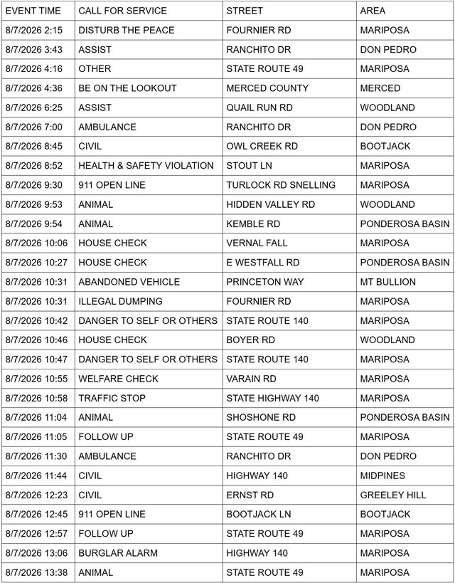 mariposa county sheriff report