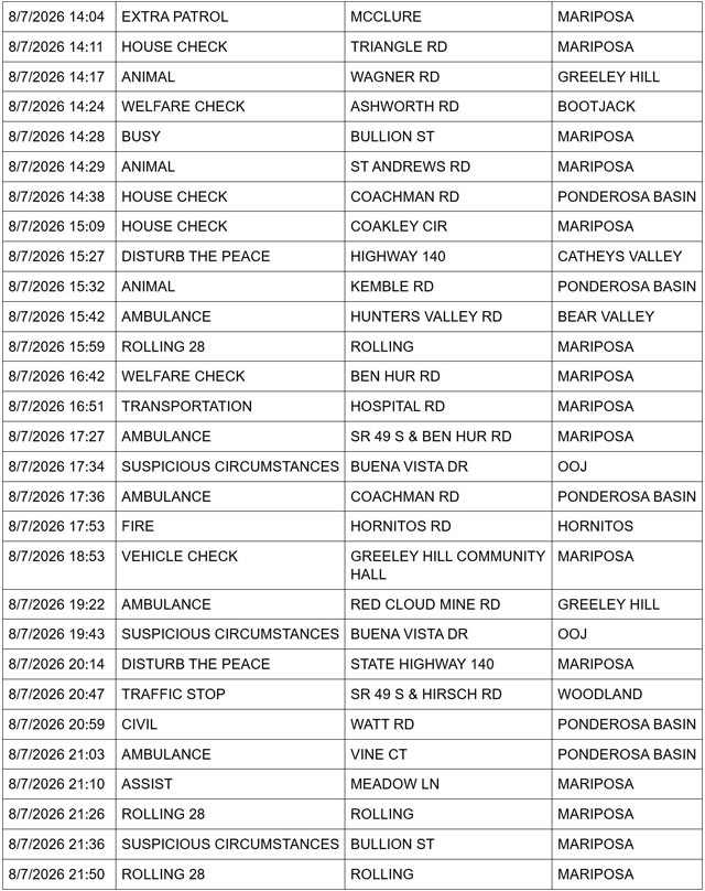 mariposa county sheriff report