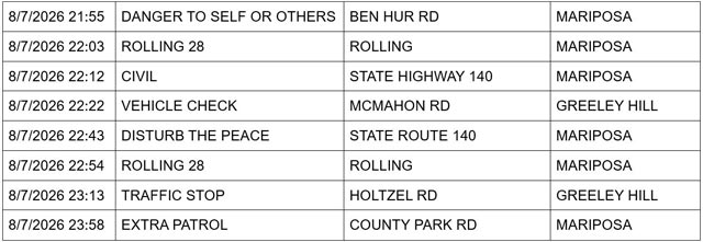 mariposa county sheriff report