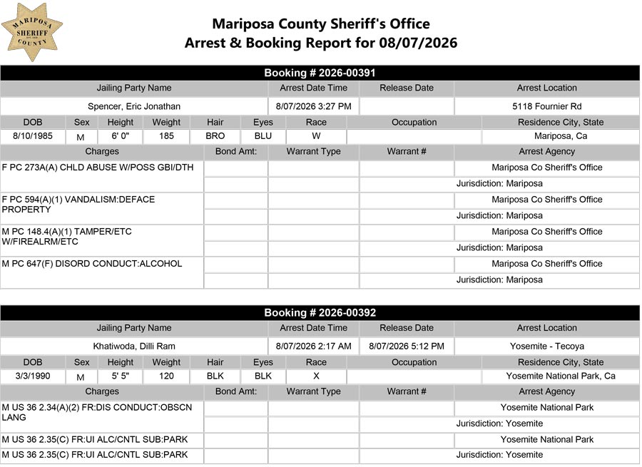 mariposa county booking report