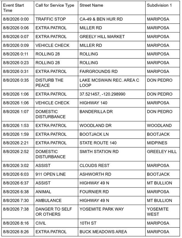 mariposa sheriff report