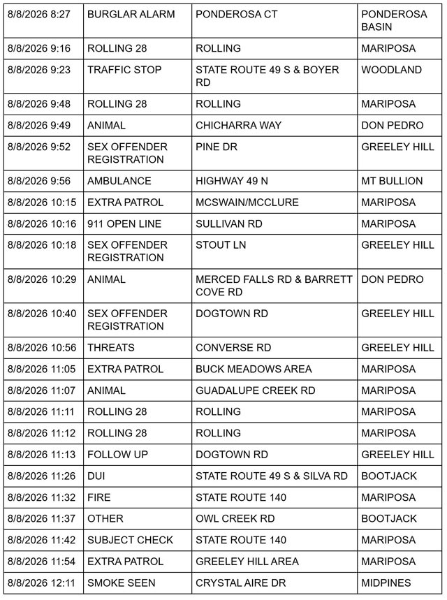 mariposa county sheriff report
