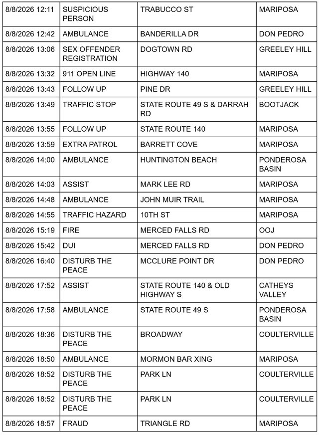 mariposa county sheriff report